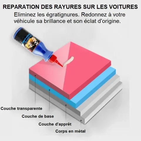 Kit de Traitement anti-rayures pour voiture Kit de Traitement anti-rayures pour voiture