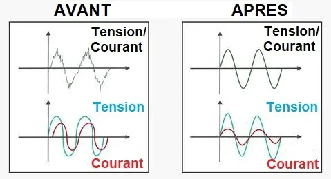 Économiseur d Économiseur d