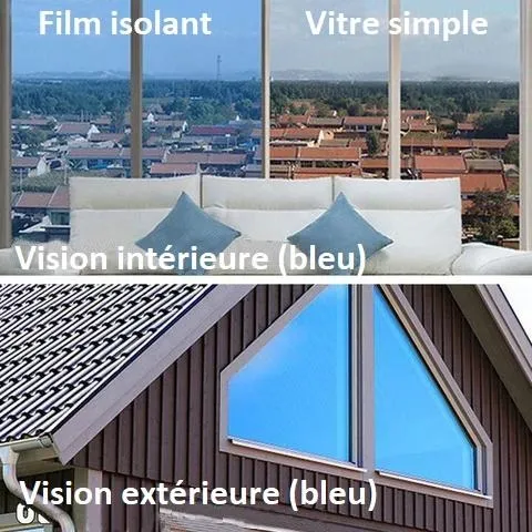 Film Antivue pour Fenêtre - Vision Unilatérale Film Antivue pour Fenêtre - Vision Unilatérale