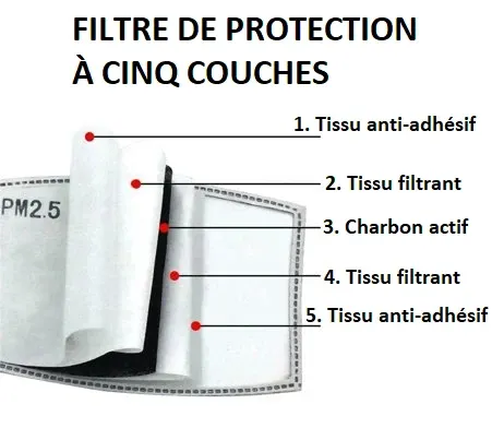 Masque De Protection Lumineux