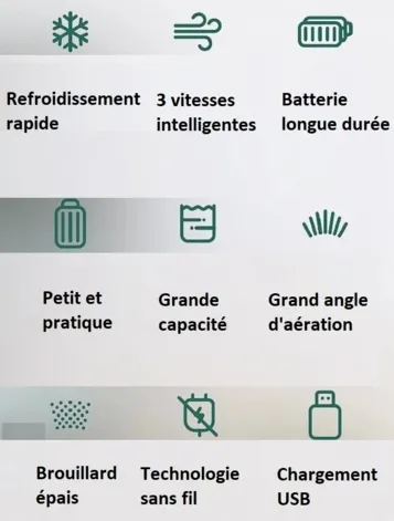 Mini Climatiseur Rechargeable à Eau