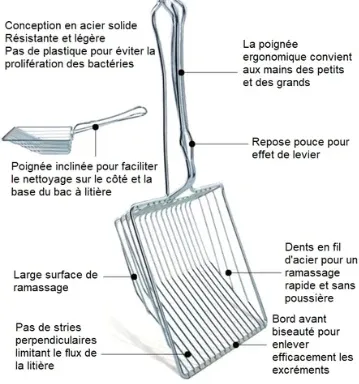Pelle à Litière Pour chat